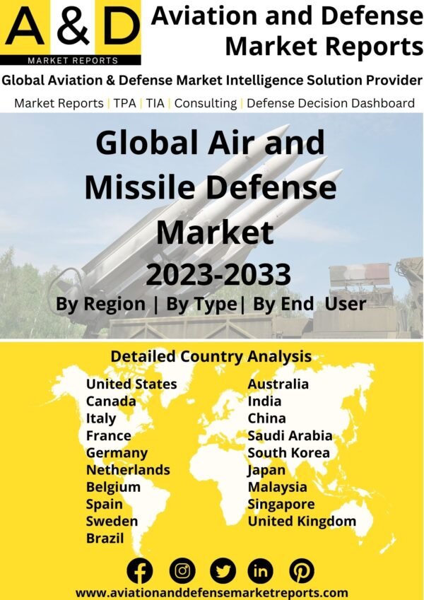 Air and missile defense market 2023-2033