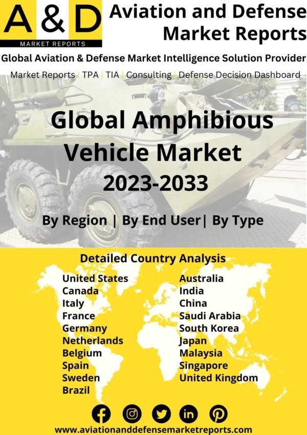 amphibious vehicle market 2023-2033