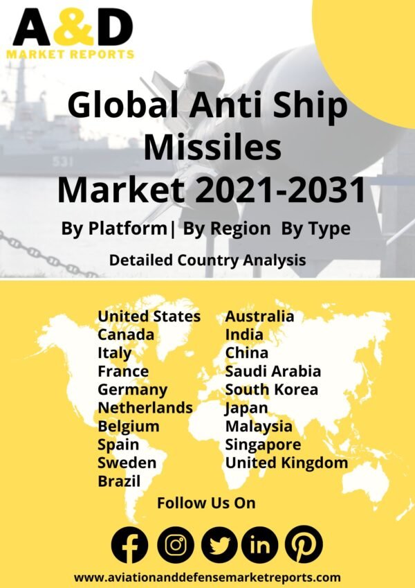 Anti ship missiles market 2021-2031