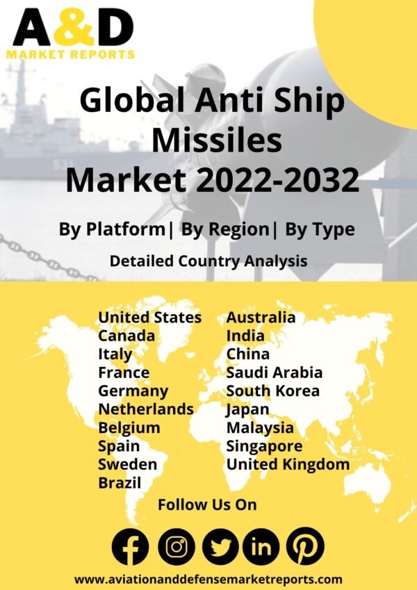 Anti ship missiles market 2022-2032
