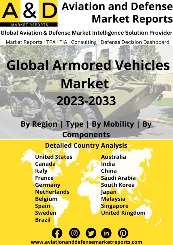 Armored vehicles market 2023-2033