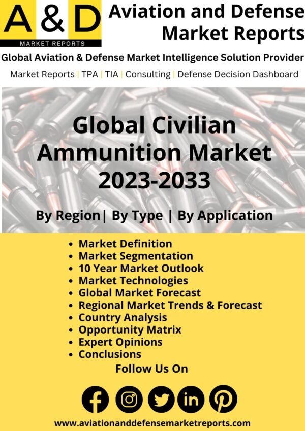 Civilian Ammunition Market 2023-2033