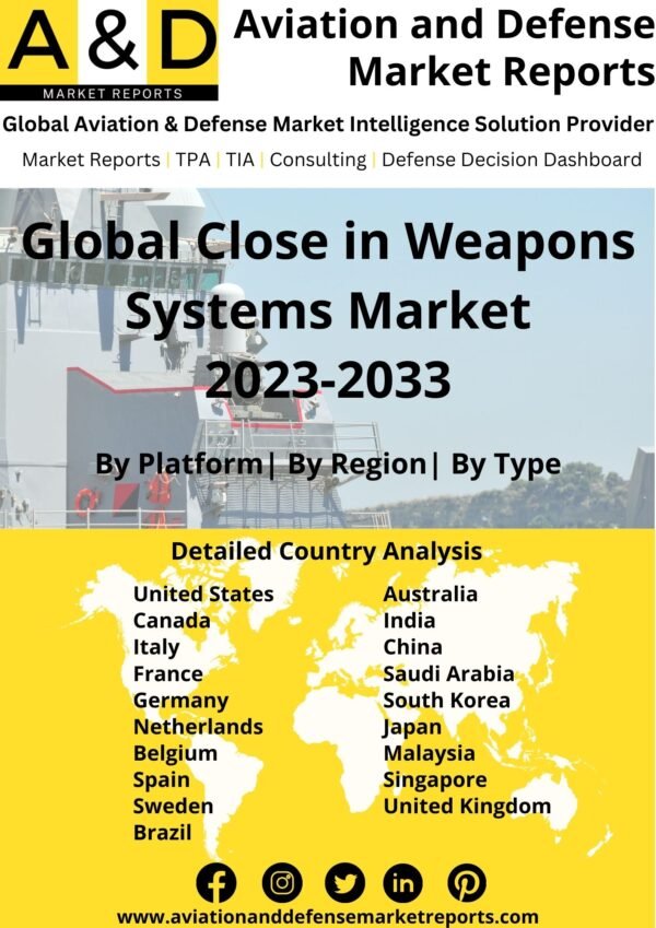 Close in weapon systems (CIWS) market 2023-2033