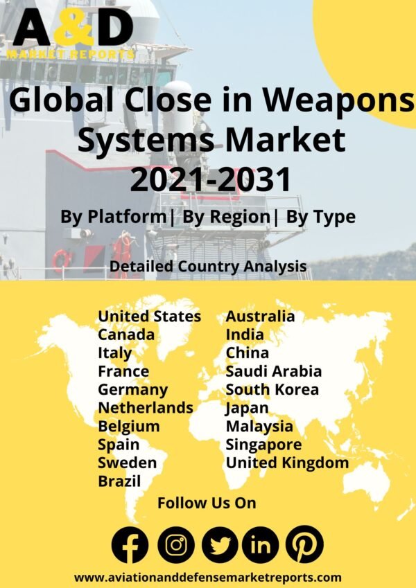 Close in weapons systems market 2021-2031