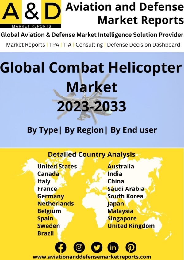 Combat Helicopter Market 2023-2033