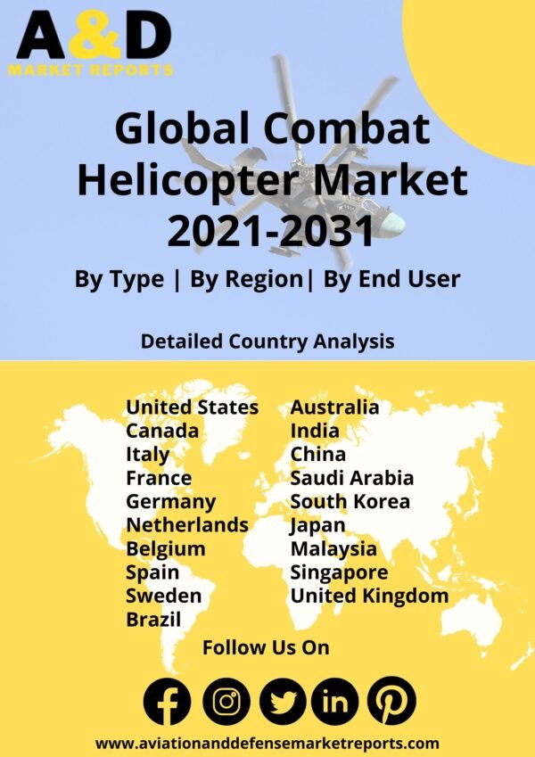 Combat helicopter market 2021-2031