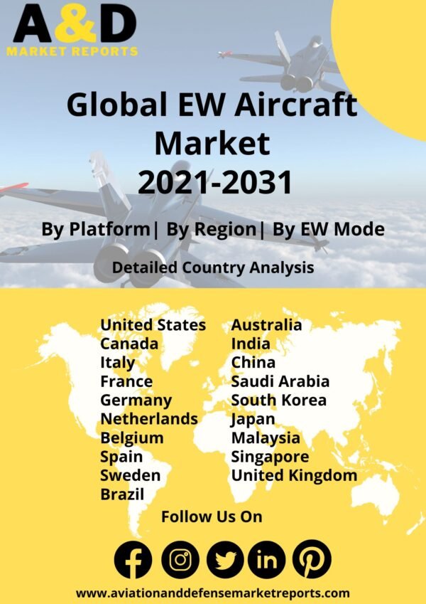 EW aircraft 2021-2031