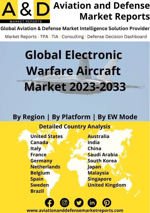 Electronic warfare aircraft market 2023-2033