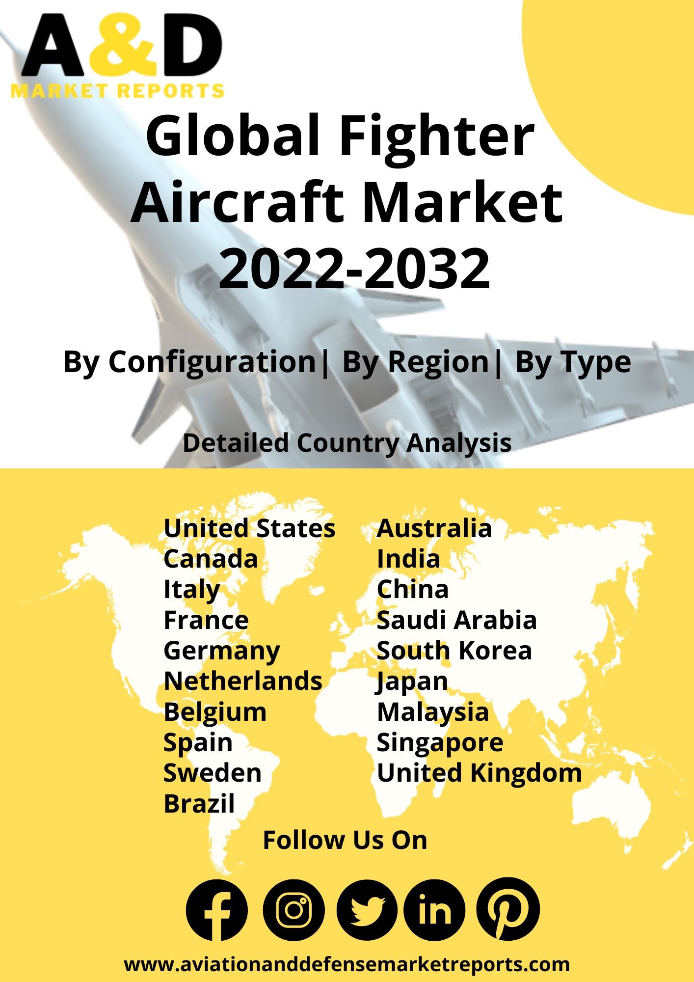 Fighter Aircraft Market - Size, Share, Forecast & Report