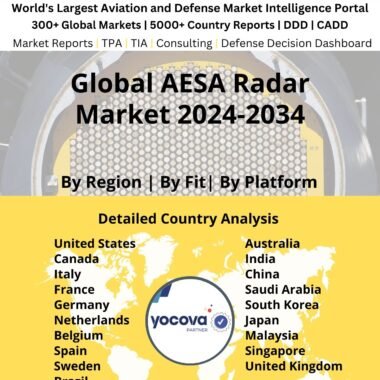 Global AESA Radar Market 2024-2034