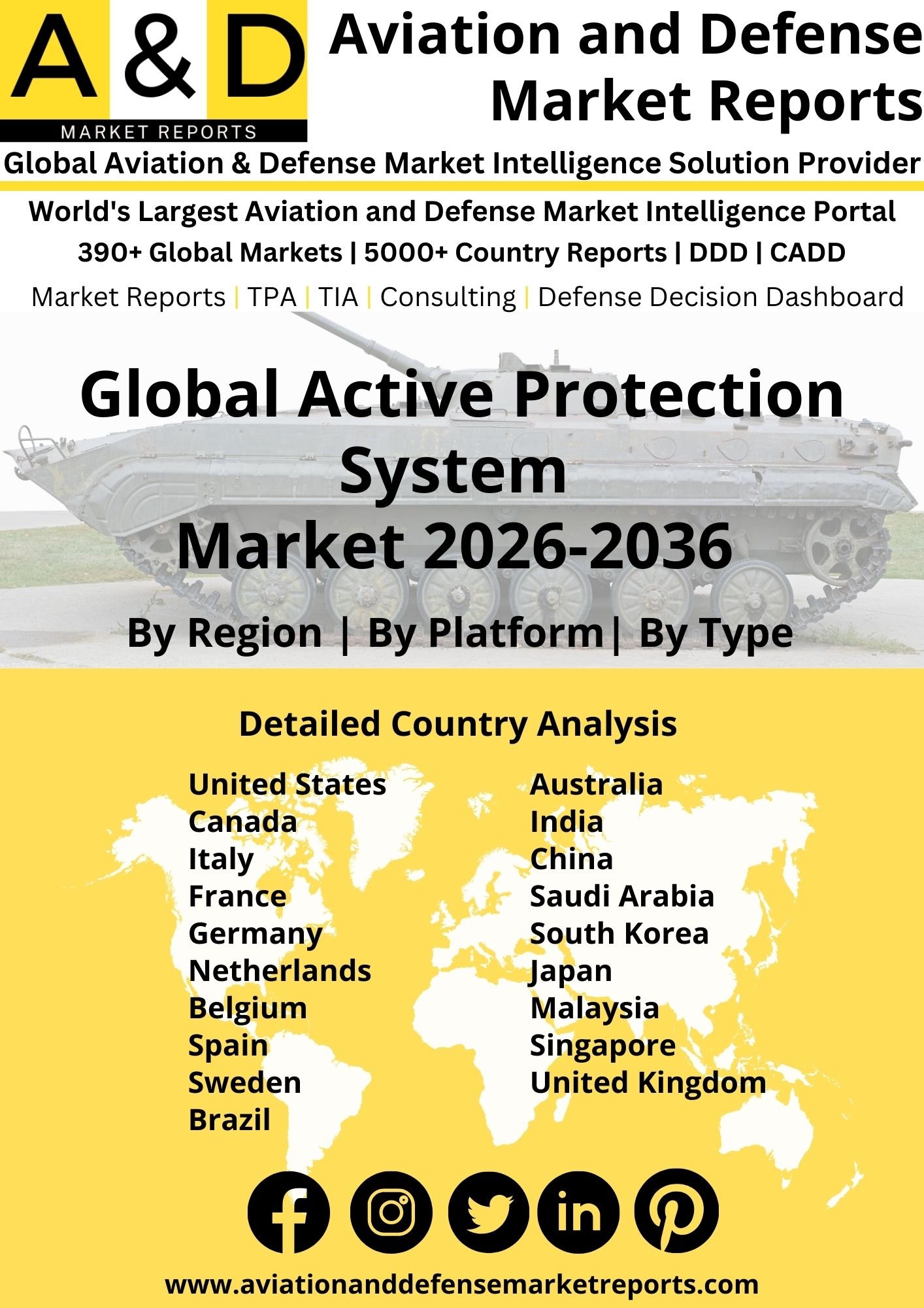 Global Active Protection System Market 2024-2034