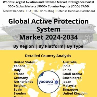 Global Active Protection System Market 2024-2034
