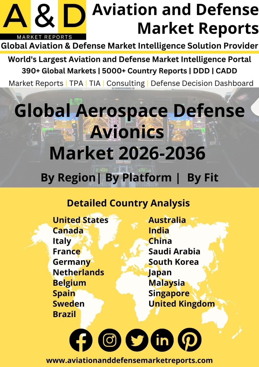 Global Aerospace Defense Avionics Market Report, Size, Forecast, Growth