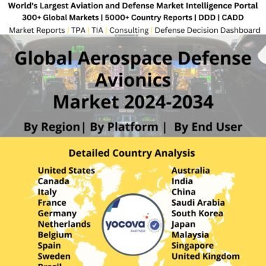 Global Aerospace Defense Avionics Market 2024-2034