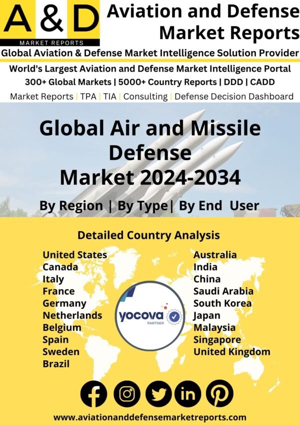 Global Air and Missile Defense Market 2024-2034
