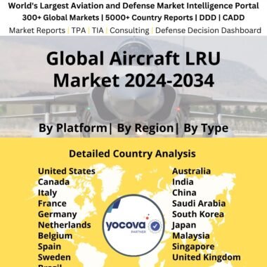 Global Aircraft LRU Market 2024-2034
