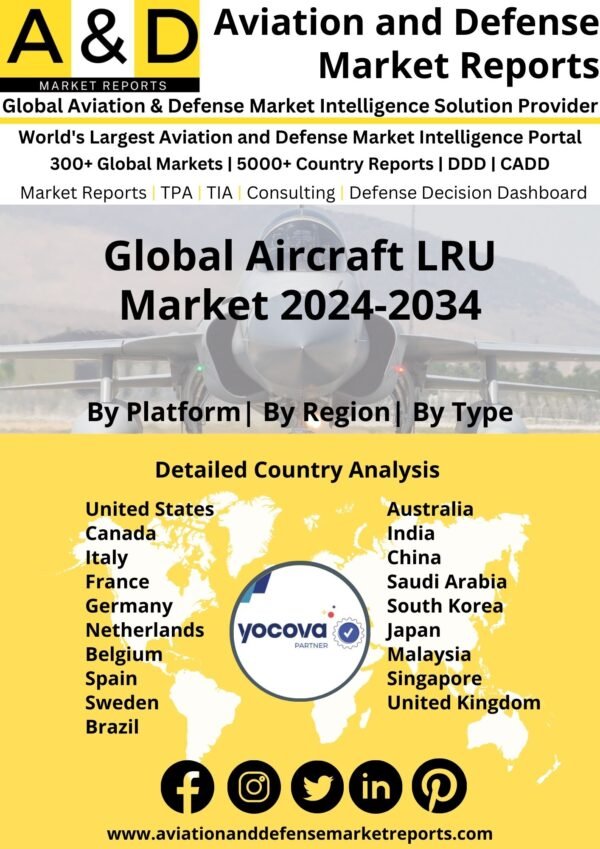 Global Aircraft LRU Market 2024-2034