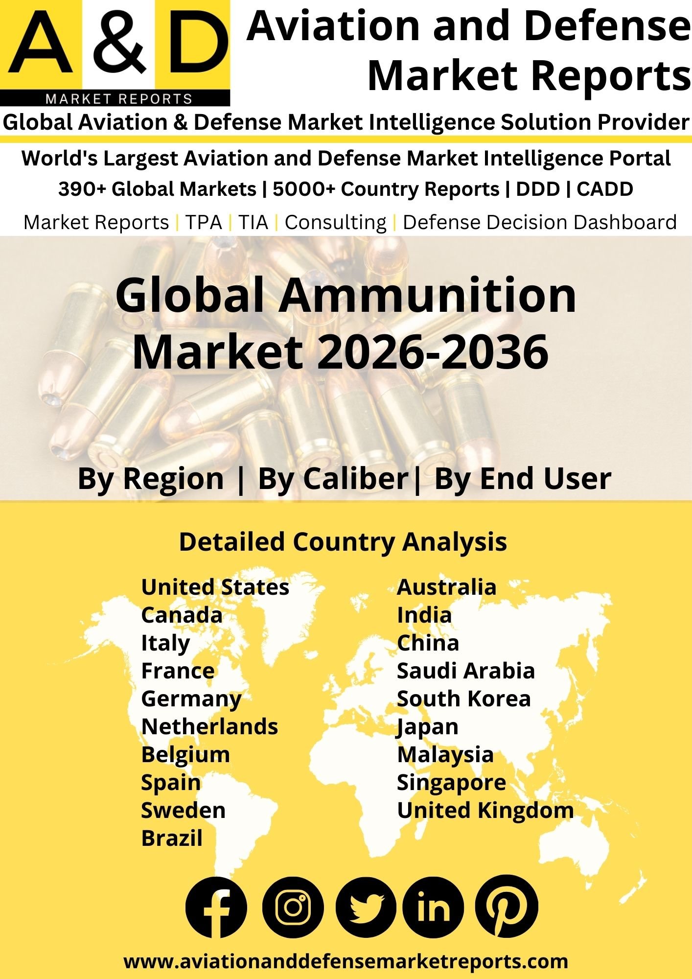 Global Ammunition Market 2024-2034