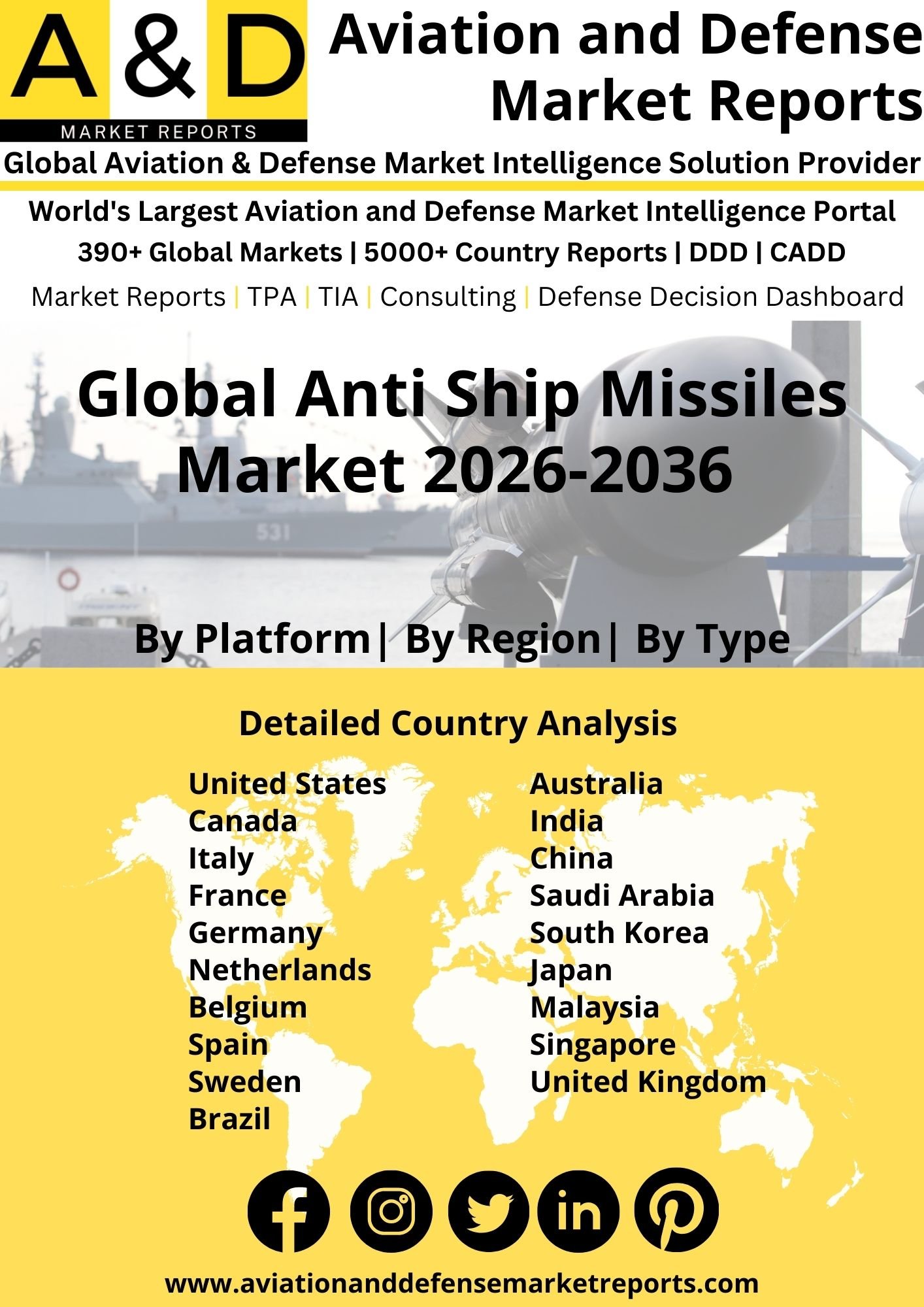 Global Anti Ship Missiles Market 2024-2034
