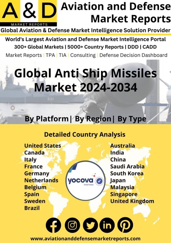 Global Anti Ship Missiles Market 2024-2034