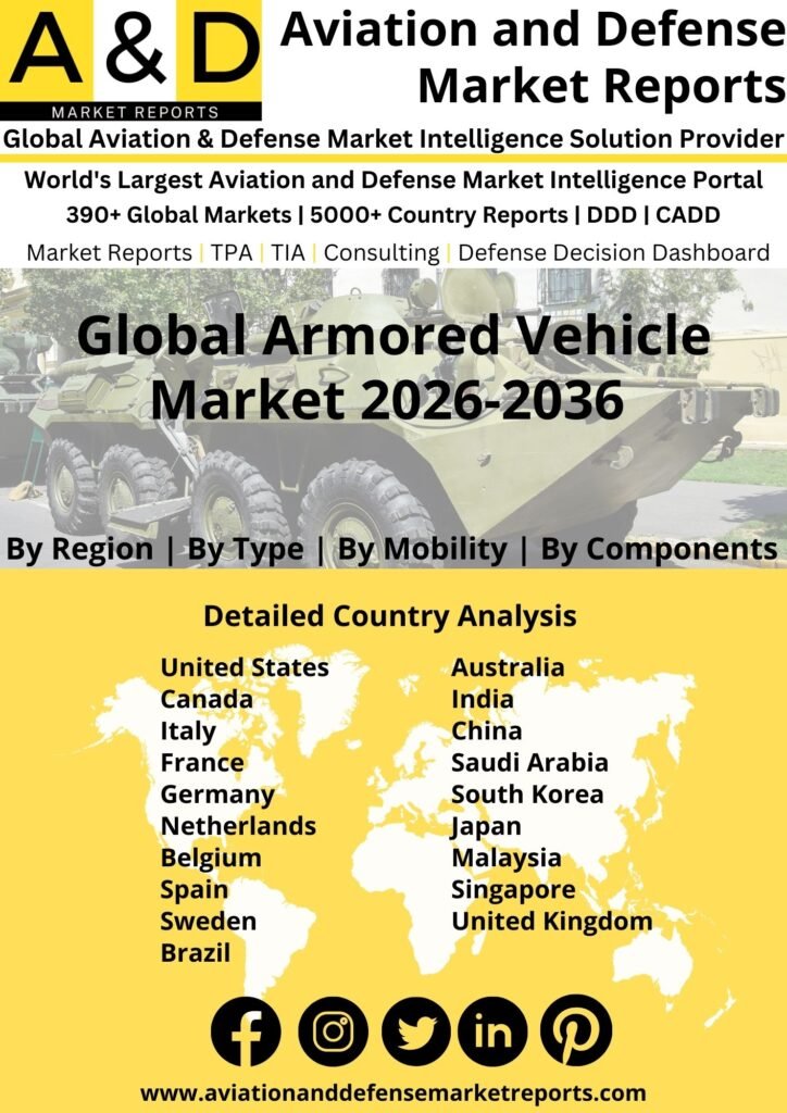 Global Armored Vehicle Market Report, Size, Forecast, Growth