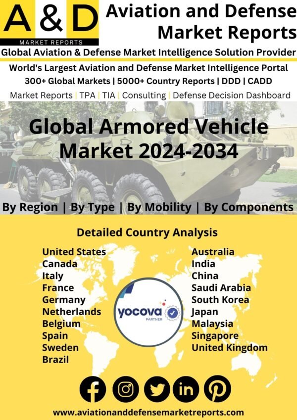 Global Armored Vehicle Market 2024-2034