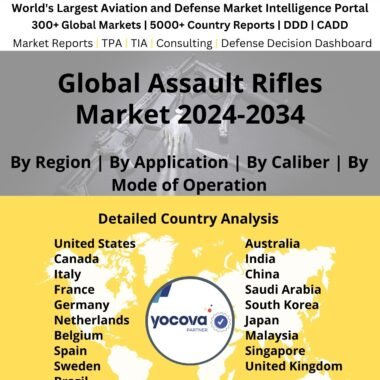 Global Assault Rifles Market 2024-2034