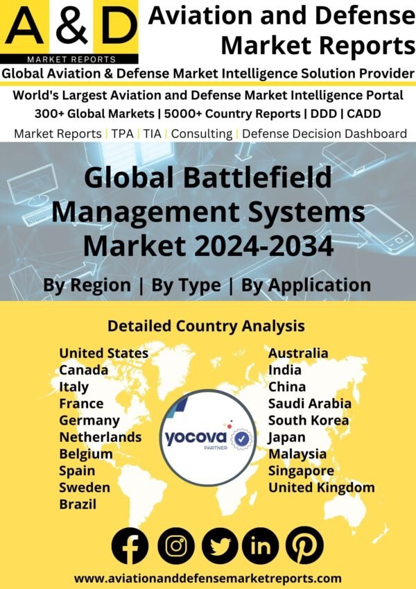 Global Battlefield Management Systems Market 2024-2034
