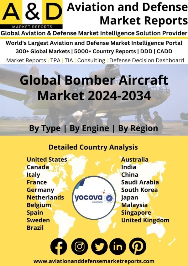 Global Bomber Aircraft Market 2024-2034