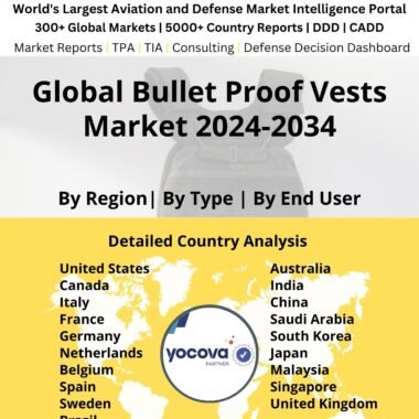 Global Bullet Proof Vests Market 2024-2034