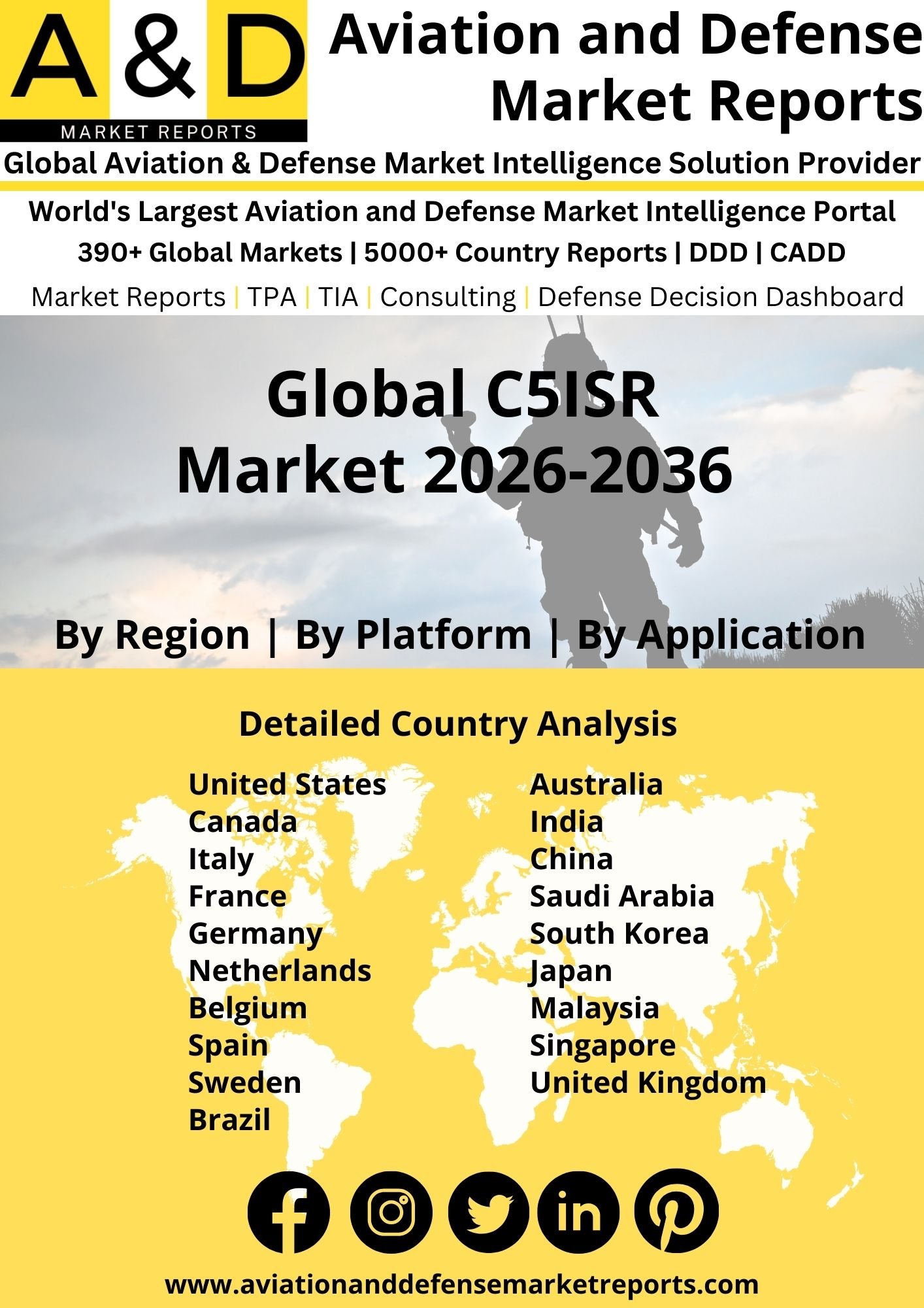Global C5ISR Market 2024-2034