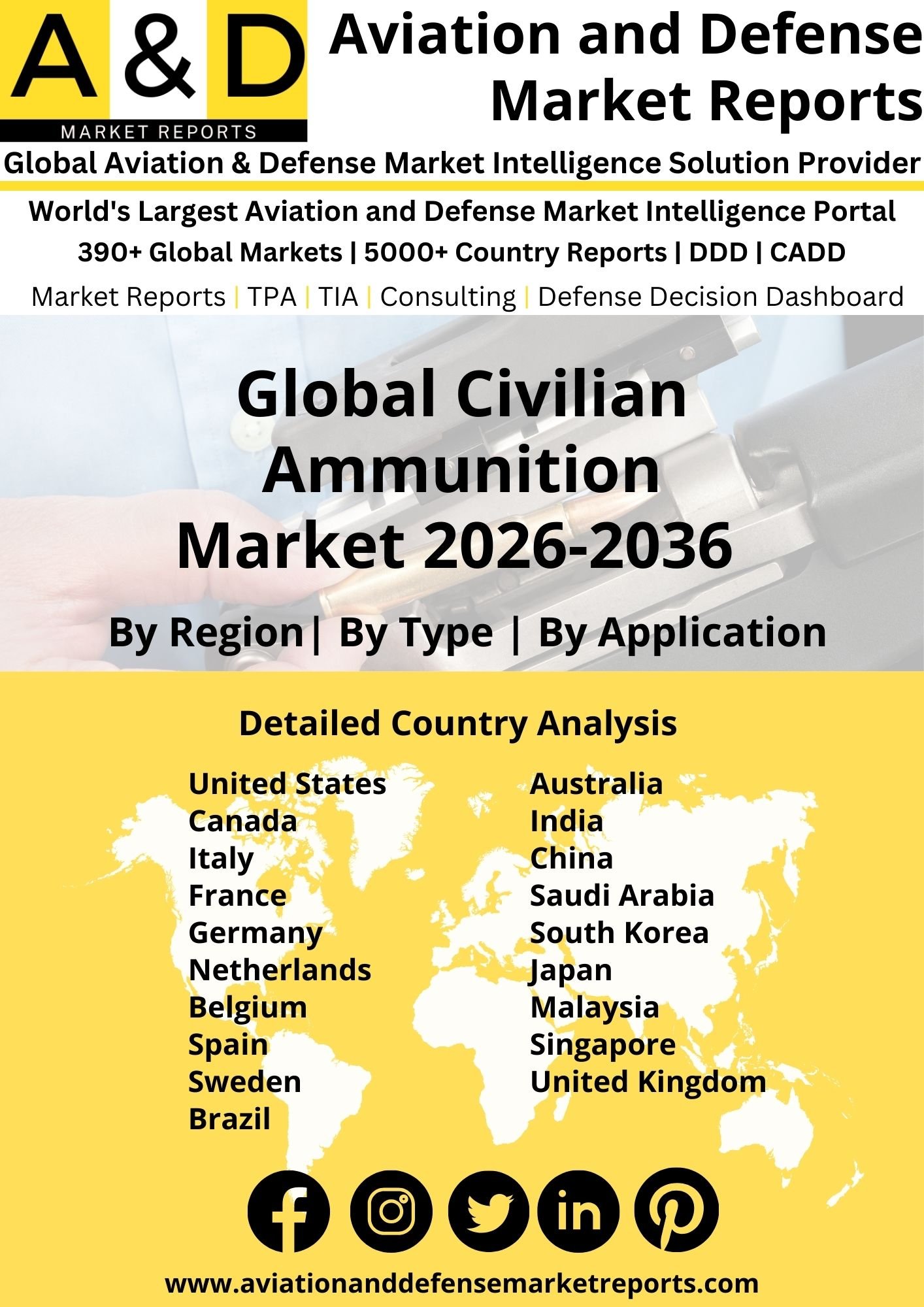 Global Civilian Ammunition Market 2024-2034