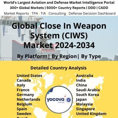 Global Close In Weapon System (CIWS) Market 2024-2034