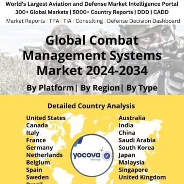 Global Combat Management Systems Market 2024-2034