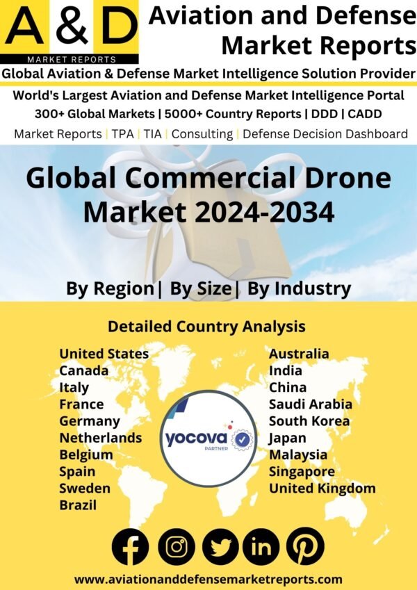 Global Commercial Drone Market 2024-2034