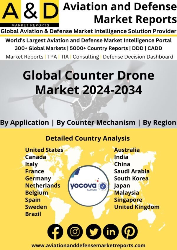 Global Counter Drone Market 2024-2034