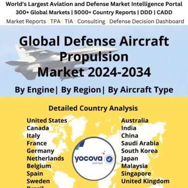Global Defense Aircraft Propulsion Market 2024-2034