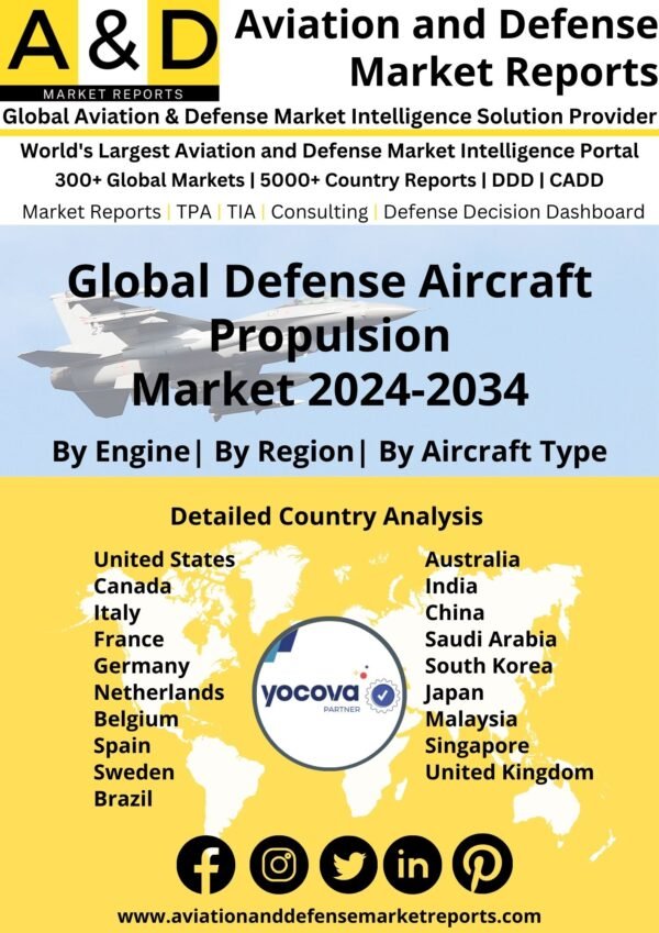Global Defense Aircraft Propulsion Market 2024-2034