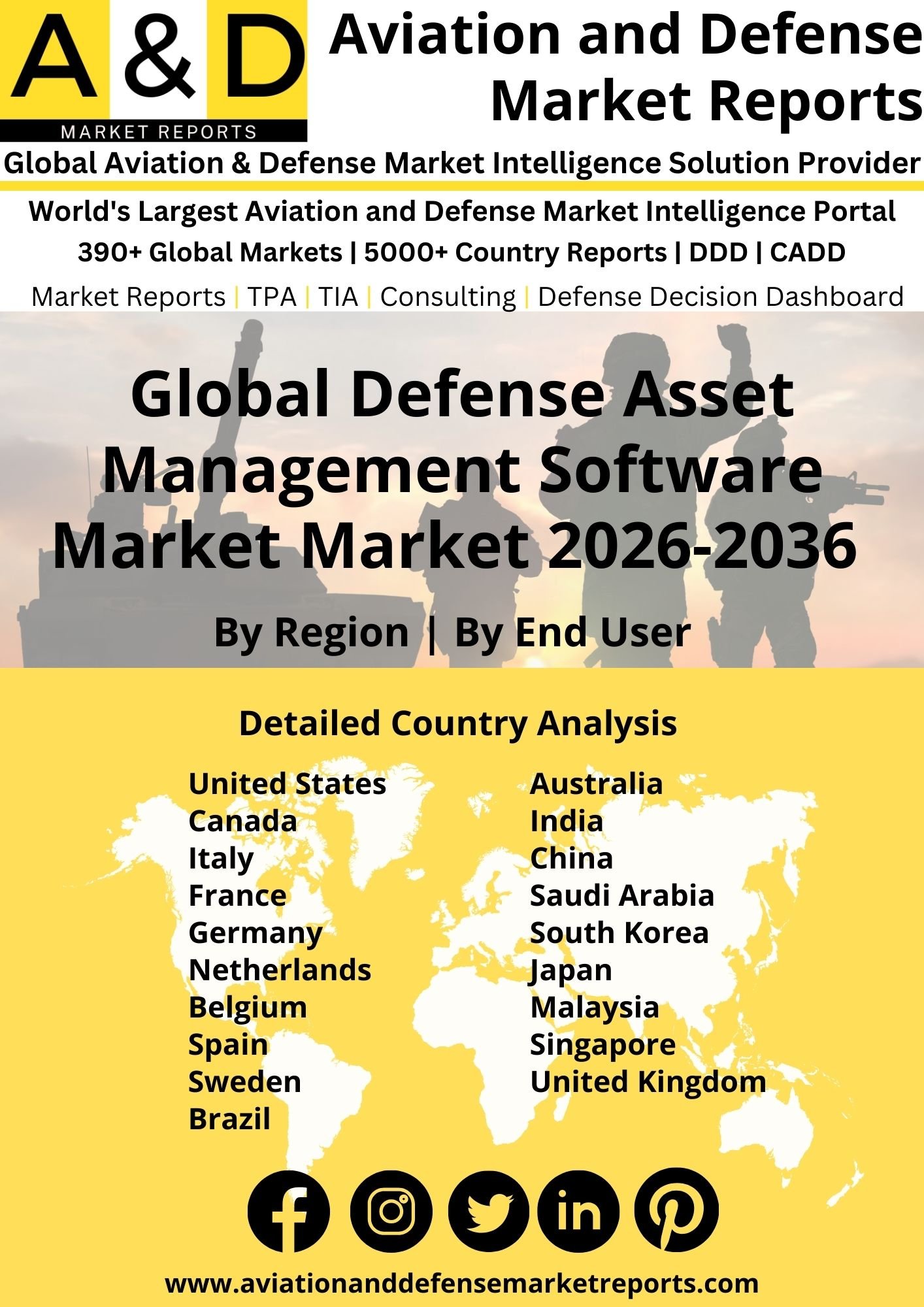Global Defense Asset Management Software Market Market 2024-2034