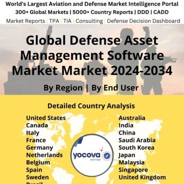 Global Defense Asset Management Software Market Market 2024-2034