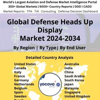 Global Defense Heads Up Display Market 2024-2034
