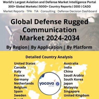 Global Defense Rugged Communication Market 2024-2034