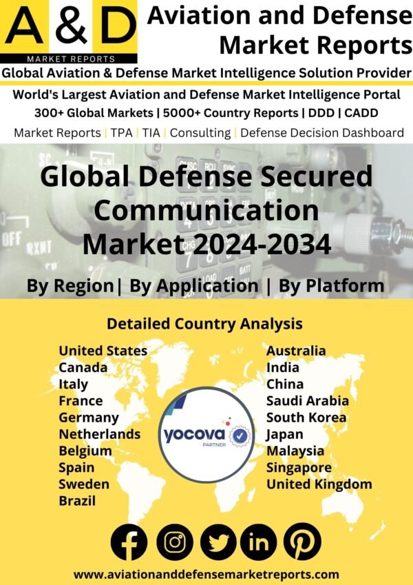 Global Defense Secured Communication Market 2024-2034