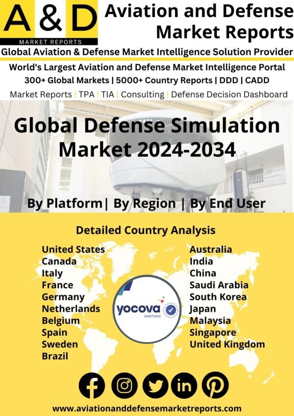 Global Defense Simulation Market 2024-2034