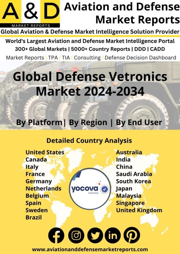 Global Defense Vetronics Market 2024-2034