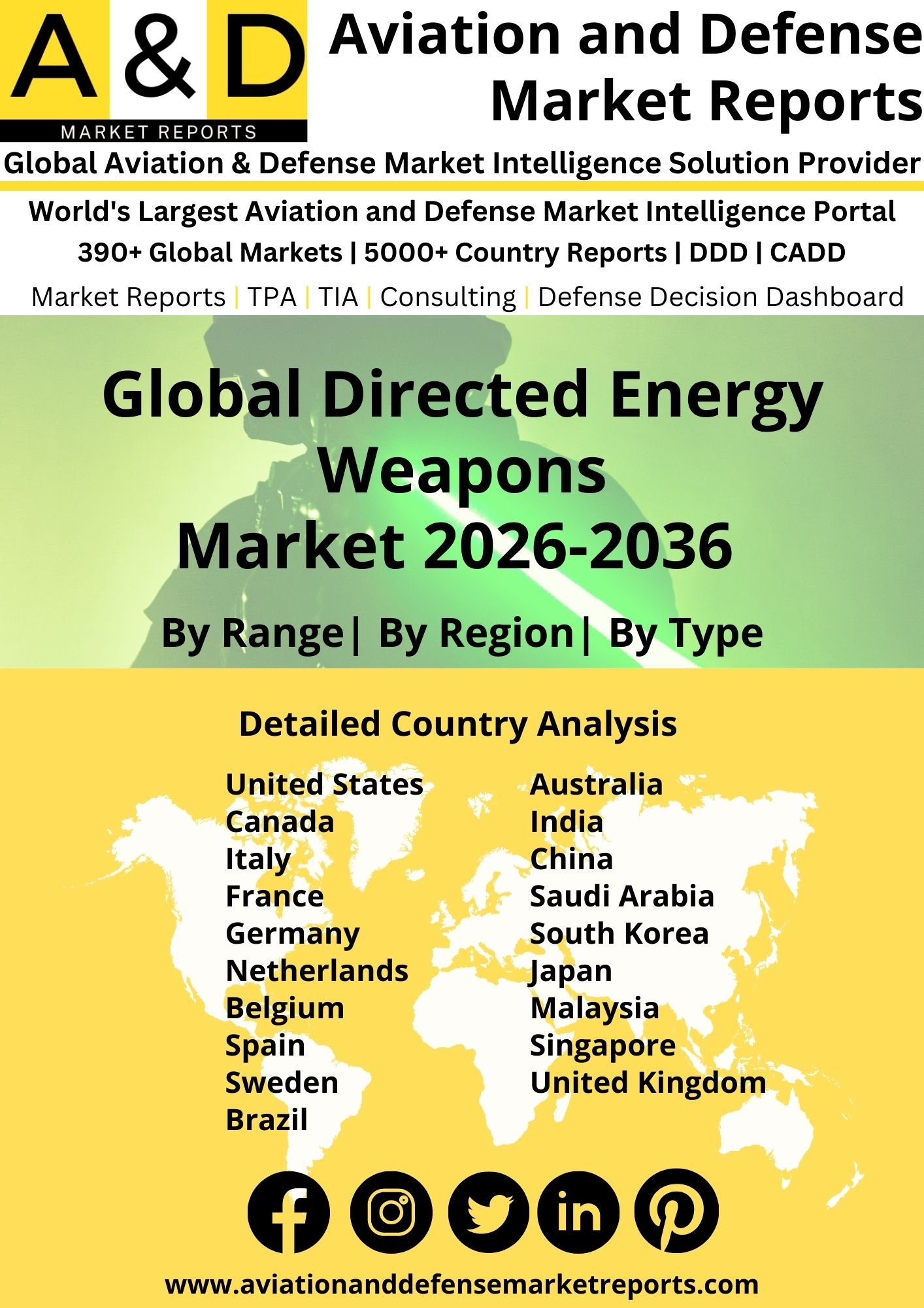 Global Directed Energy Weapons Market 2024-2034