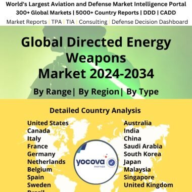 Global Directed Energy Weapons Market 2024-2034