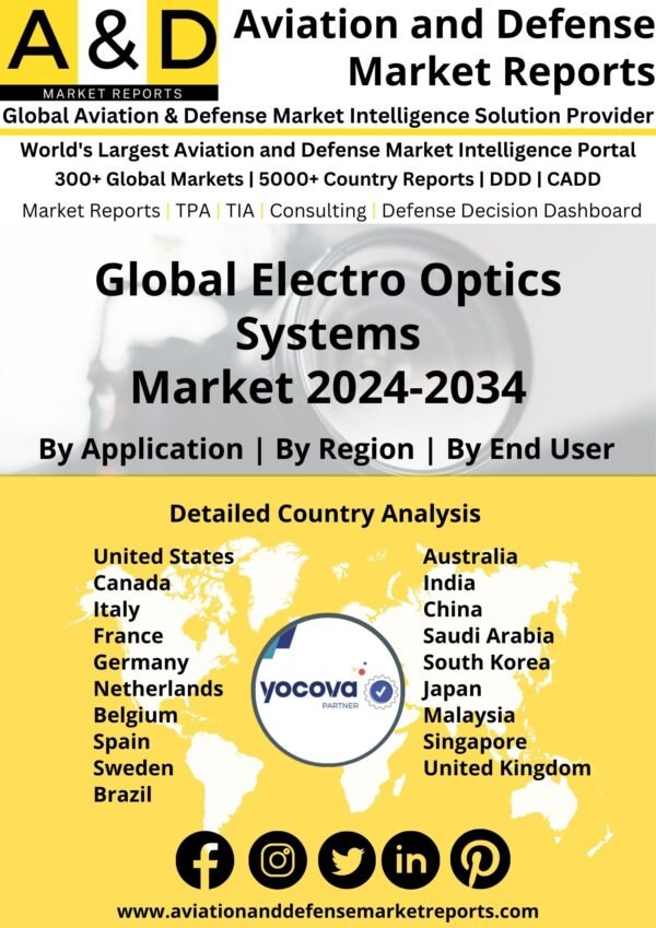 Global Electro Optics Systems Market 2024-2034