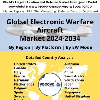 Global Electronic Warfare Aircraft Market 2024-2034