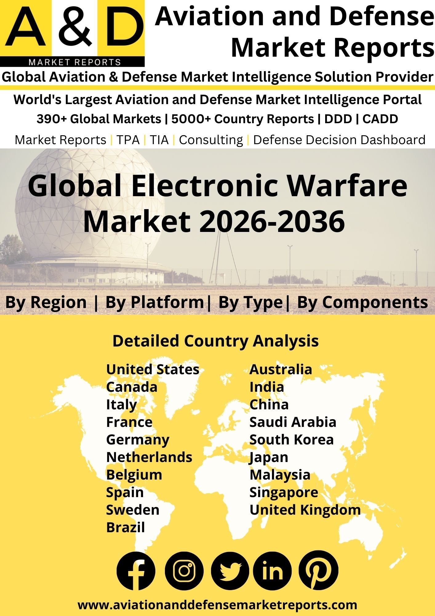 Global Electronic Warfare Market 2024-2034